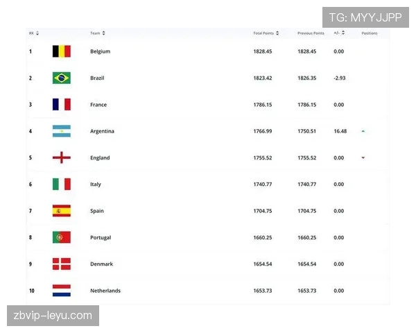 韩国国家队FIFA排名再创新高，巩固亚洲足球强国地位